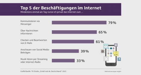 Freizeitkiller Digitalmedien!? -